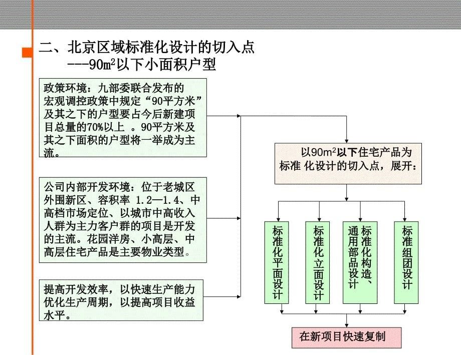 金地―北京公司标准化设计工作思路课件_第5页