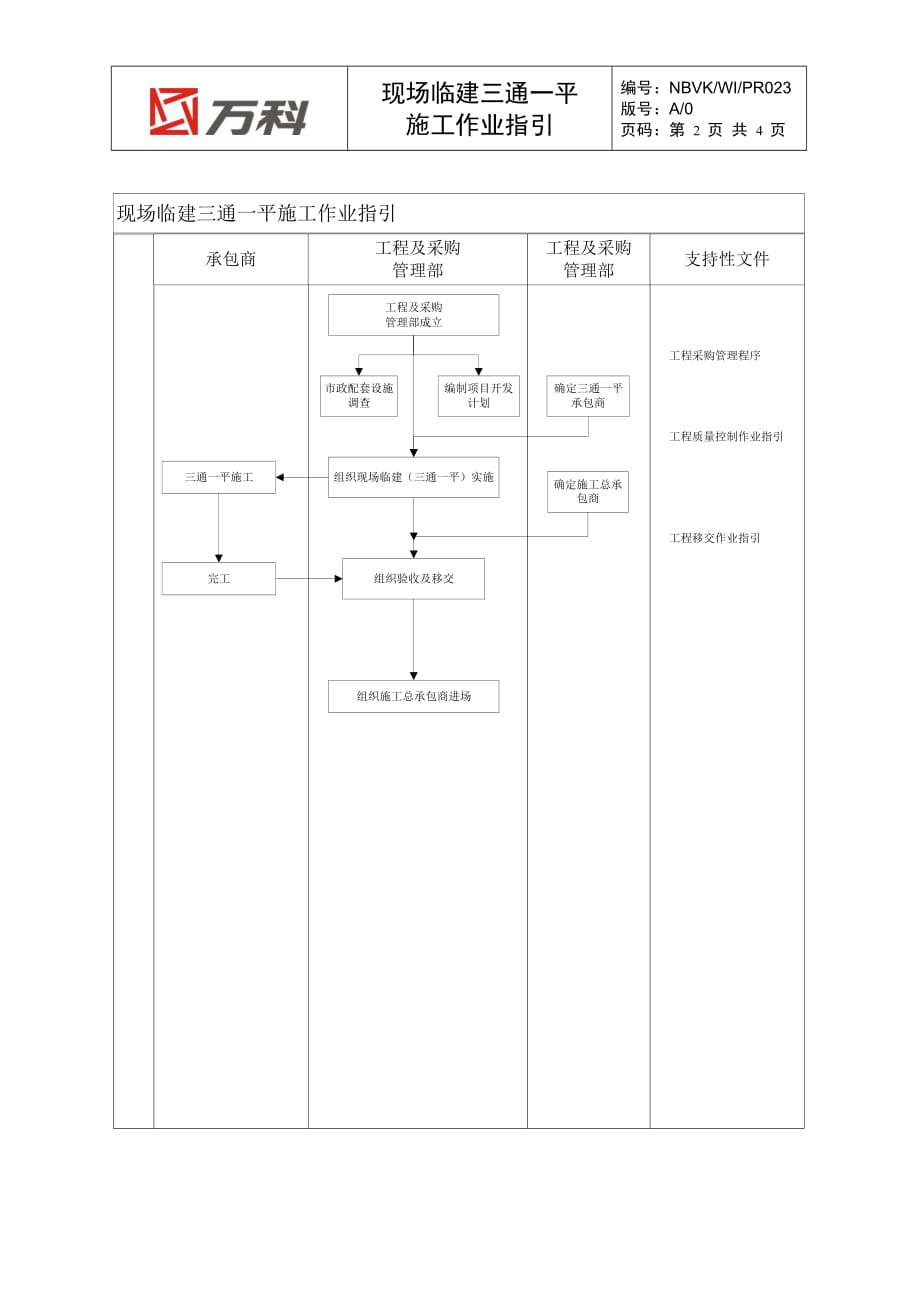 {生产管理知识}现场临建三通平施工作业指引_第2页