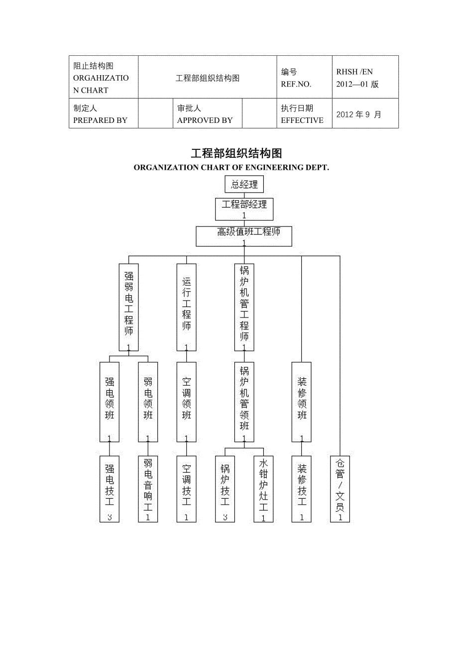 (工程标准法规)工程部管理模式与标准精品_第5页