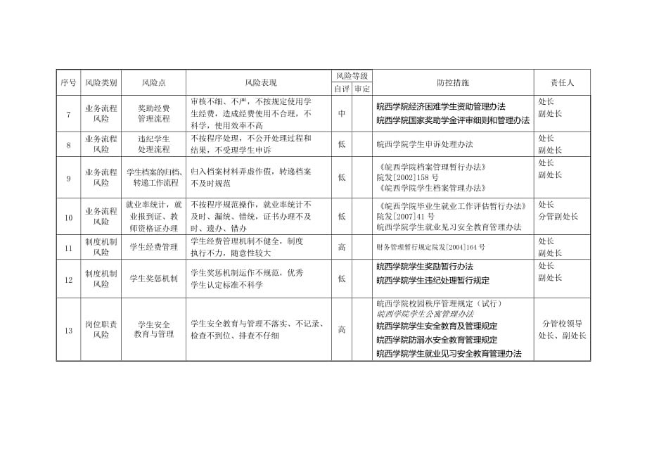 学生处廉政风险点及防控措施.doc_第2页