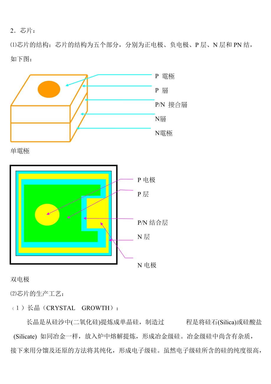 (酒类资料)LED芯片制程讲义精品_第2页