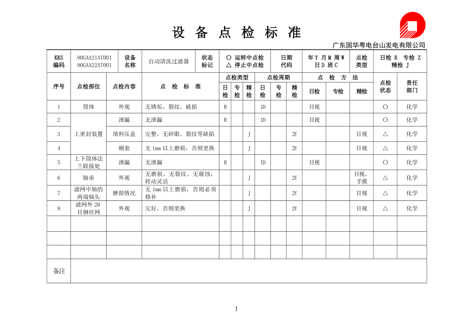 {设备管理}化学设备点检标准概述_第1页