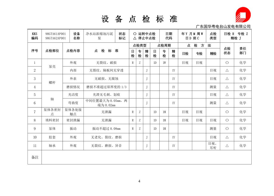 {设备管理}化学设备点检标准概述_第4页