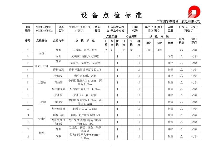 {设备管理}化学设备点检标准概述_第5页