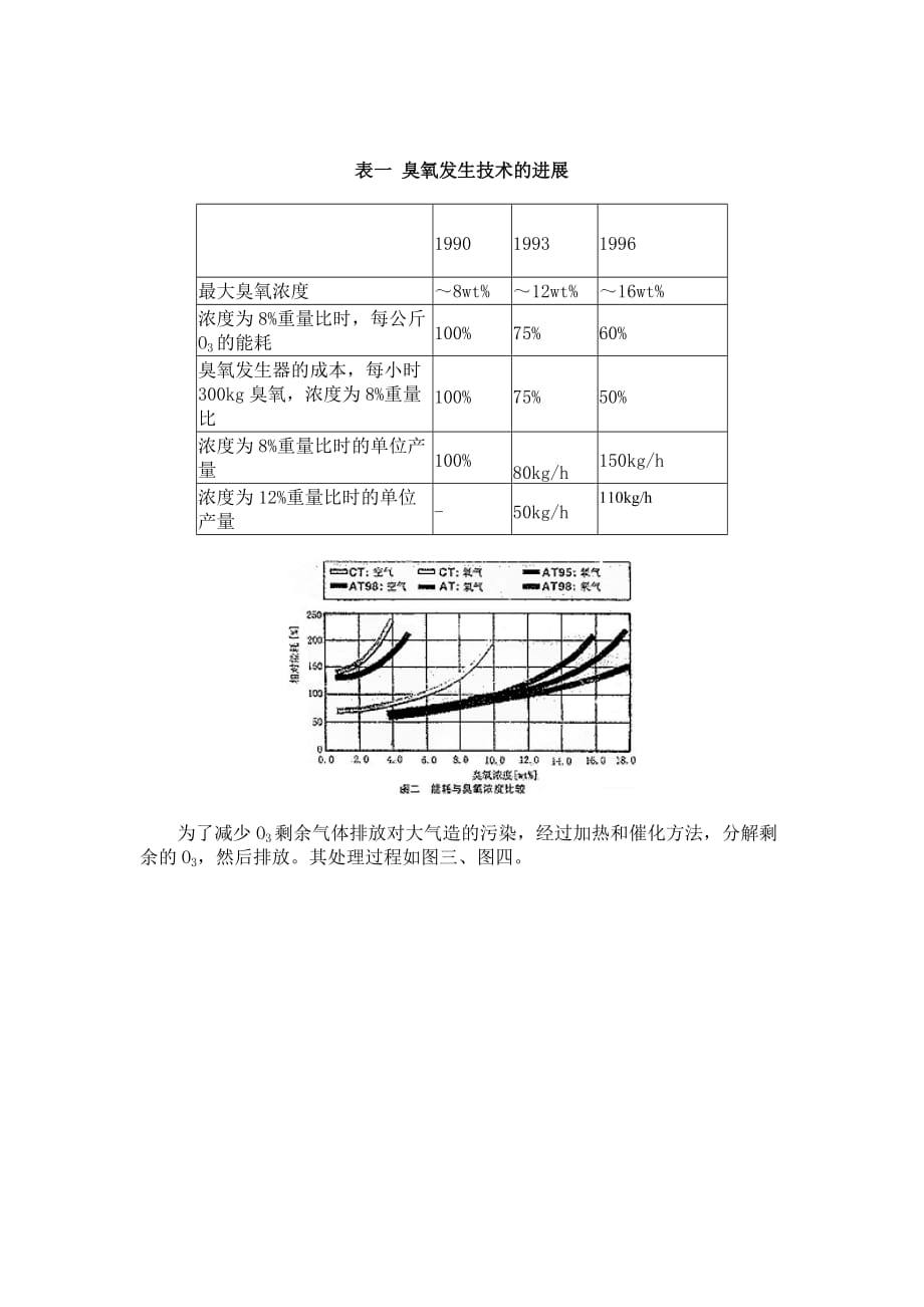 {生产工艺技术}臭氧消毒工艺_第2页