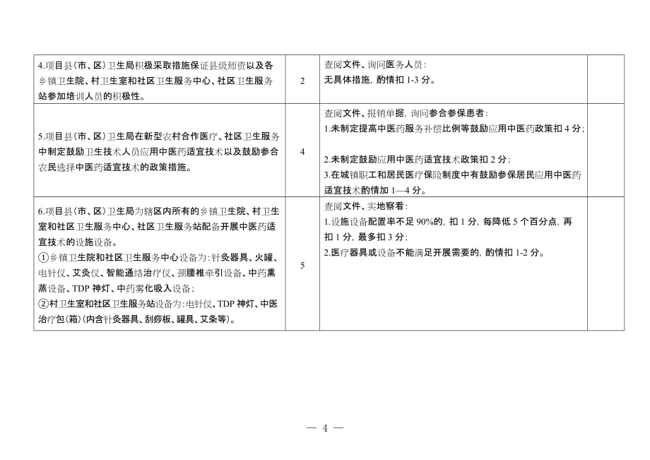 {技术规范标准}基层常见病多发病中医药适宜技术推广项目考核标准及评_第2页