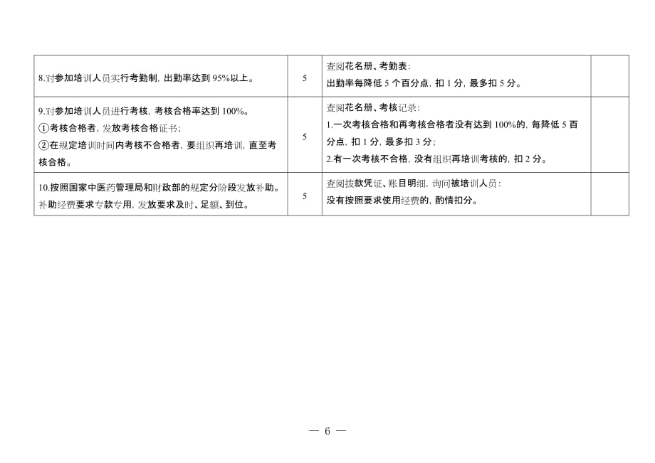 {技术规范标准}基层常见病多发病中医药适宜技术推广项目考核标准及评_第4页