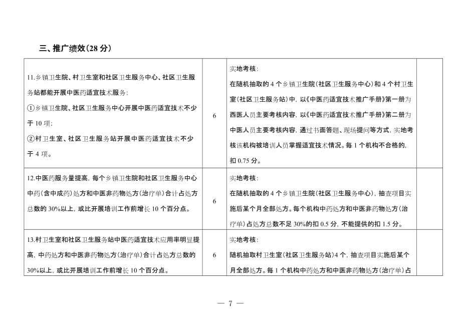 {技术规范标准}基层常见病多发病中医药适宜技术推广项目考核标准及评_第5页