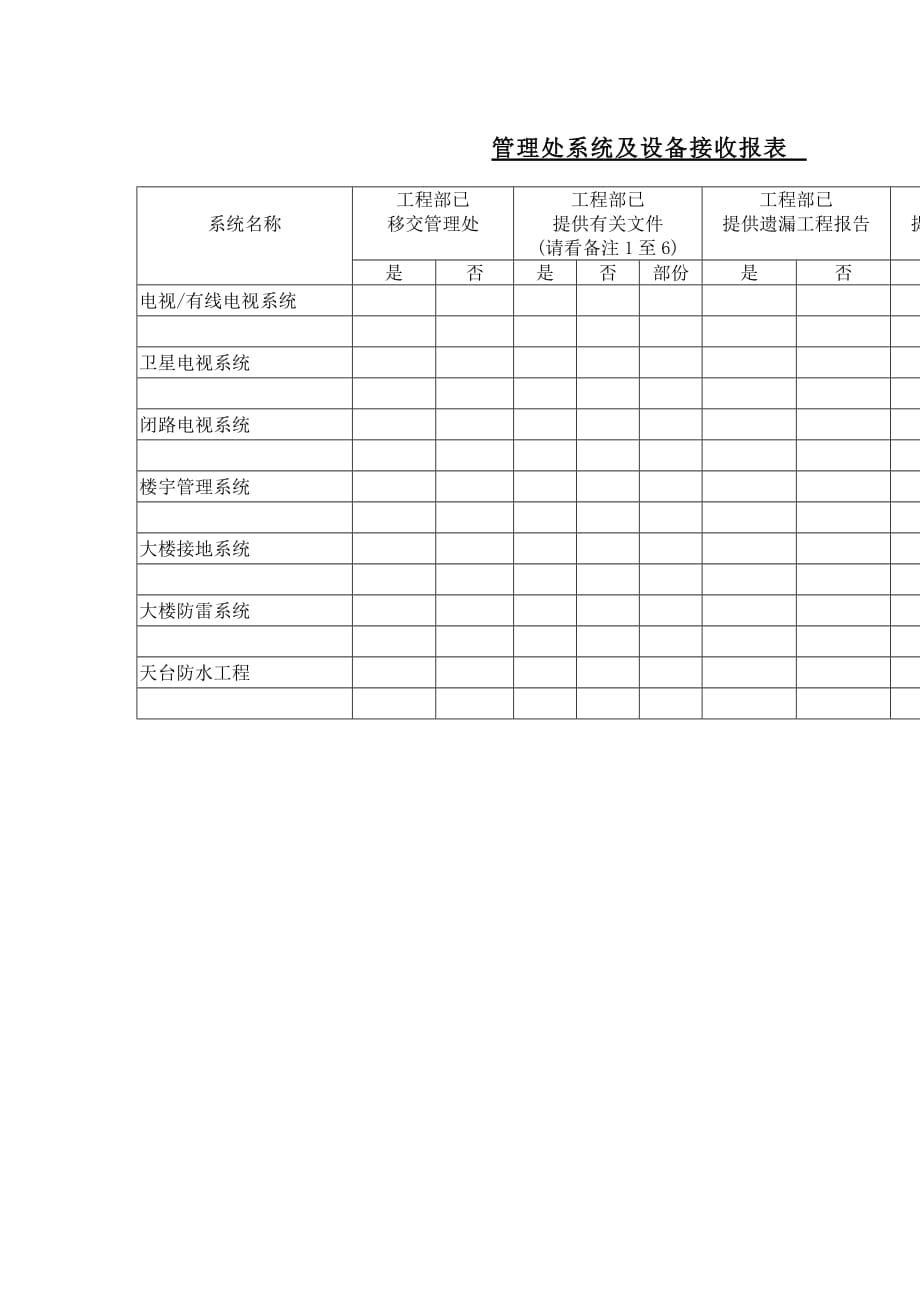 (城乡、园林规划)装修工程指引与装修规则精品_第4页