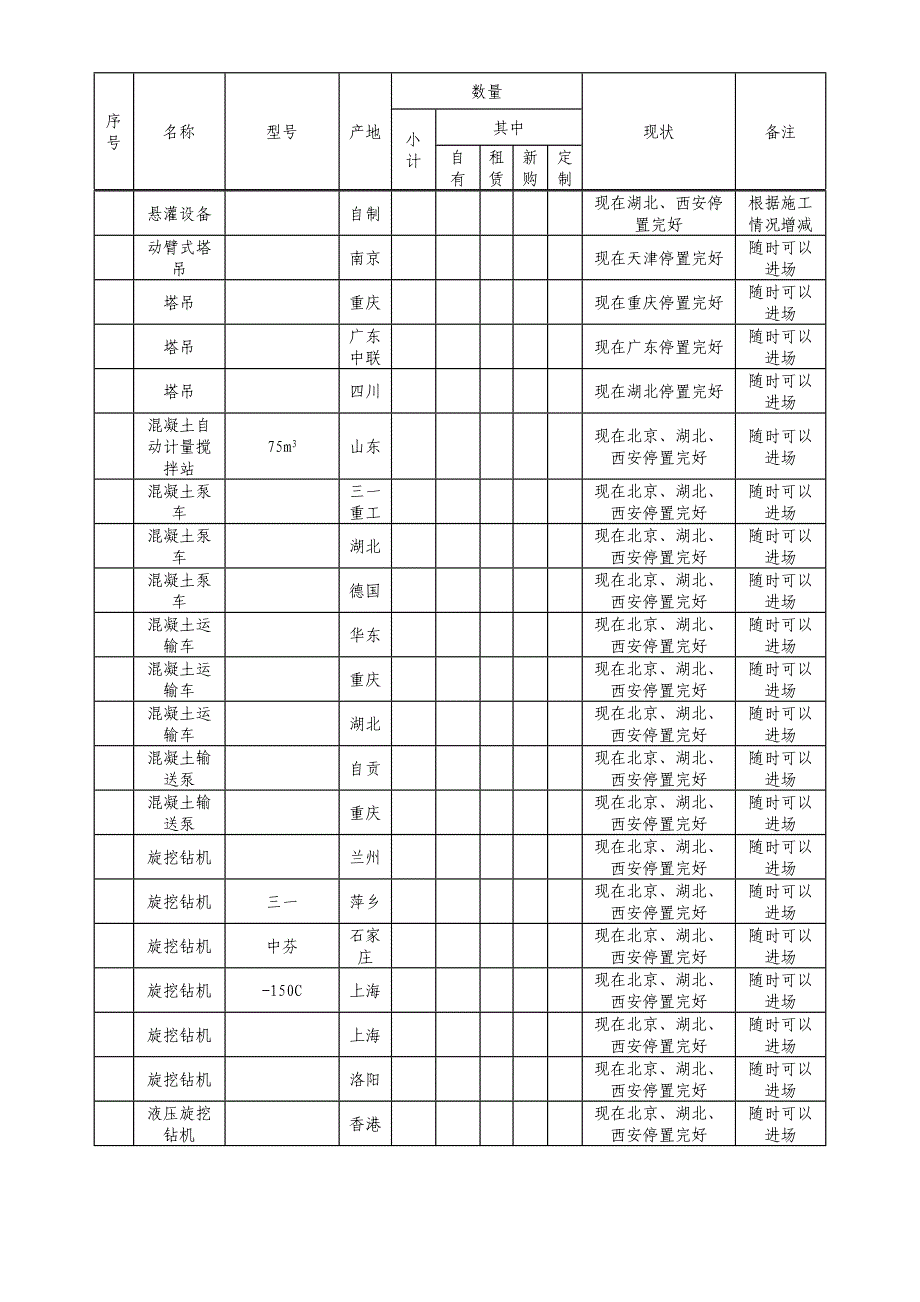 (机械行业)第十二章主要施工机械设备、试验、精品_第4页