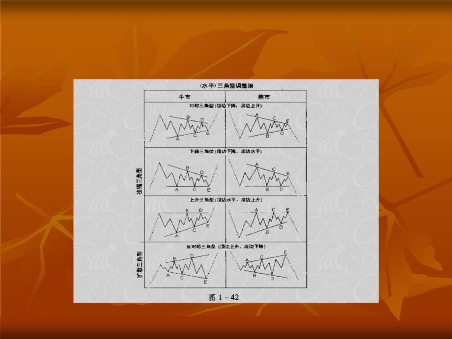 价格形态解析培训课件_第5页