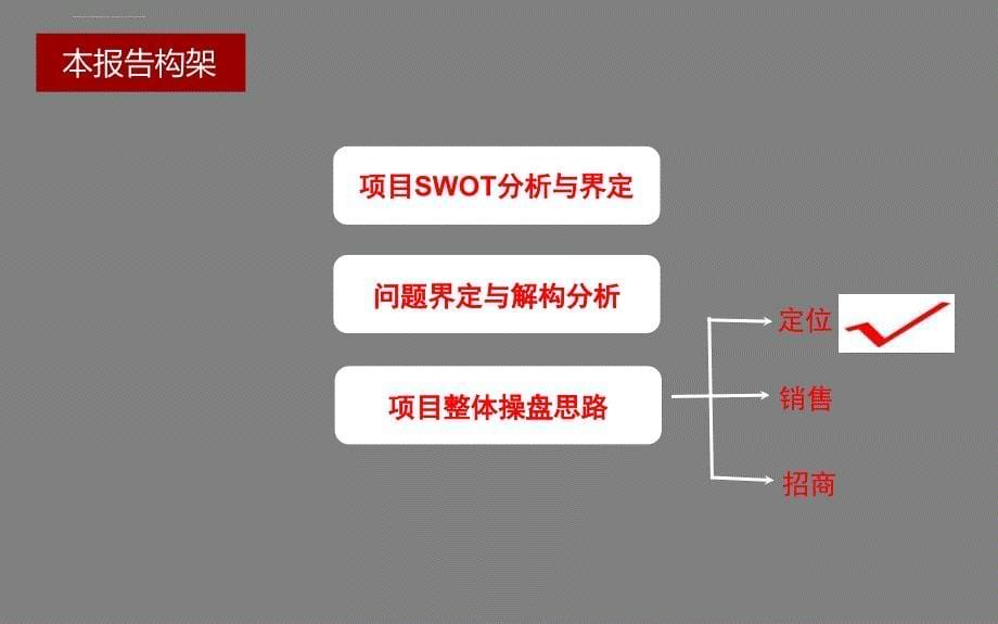 铜川新区【商业项目运营建议】课件_第5页