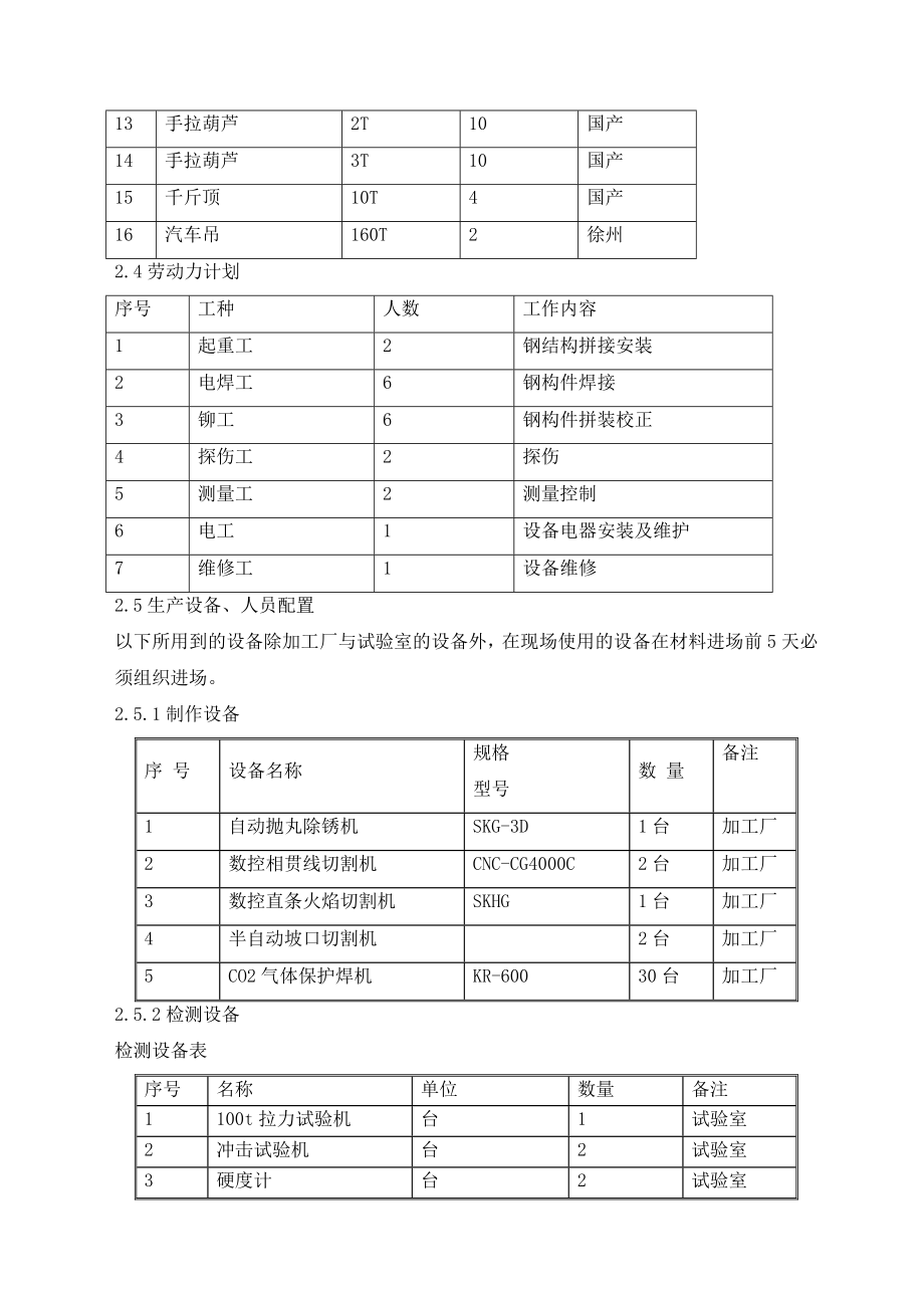 {仓库规范管理}军需仓库施工组织中文档_第4页