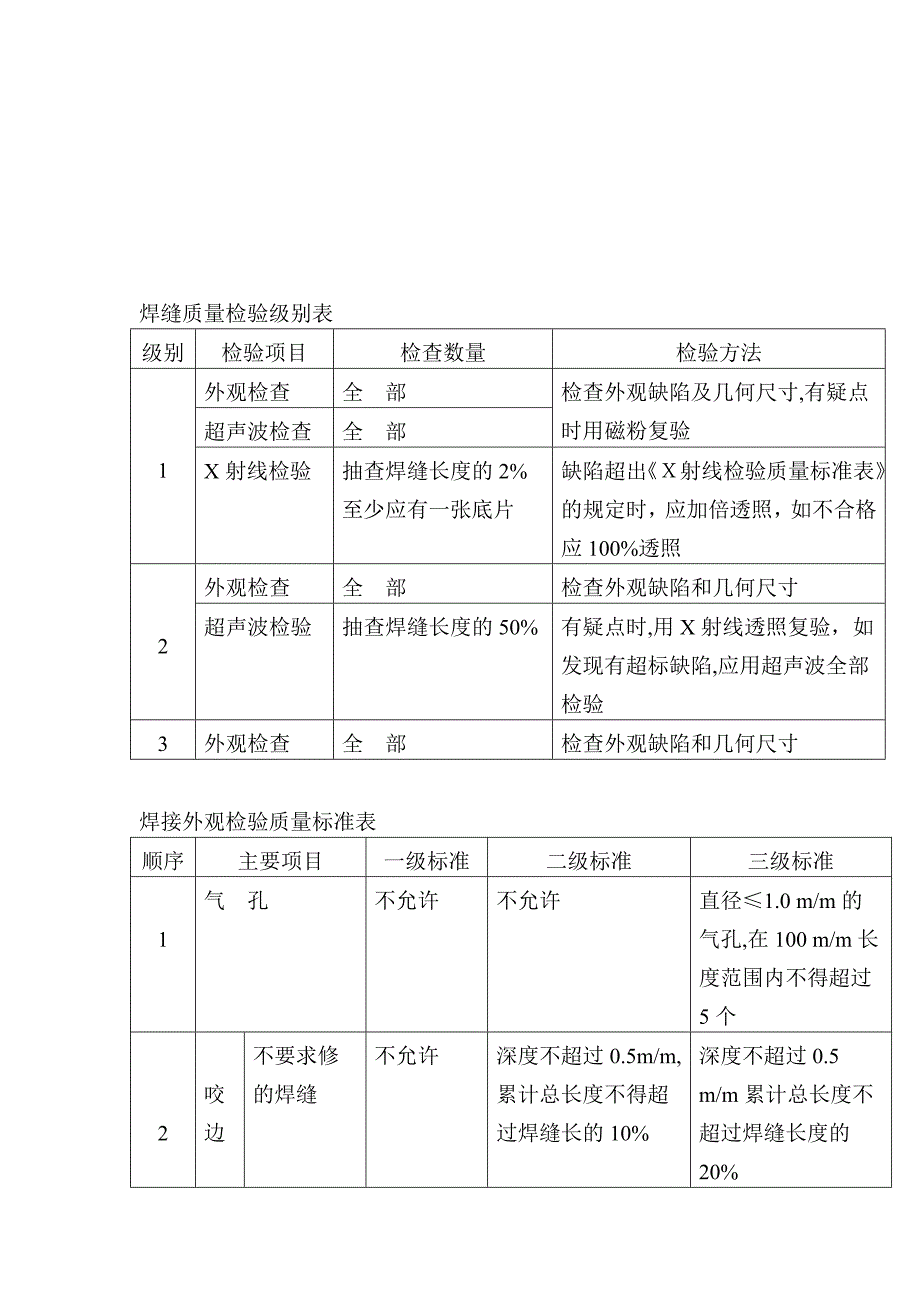 {生产组织管理}生产运作流程内含表_第3页