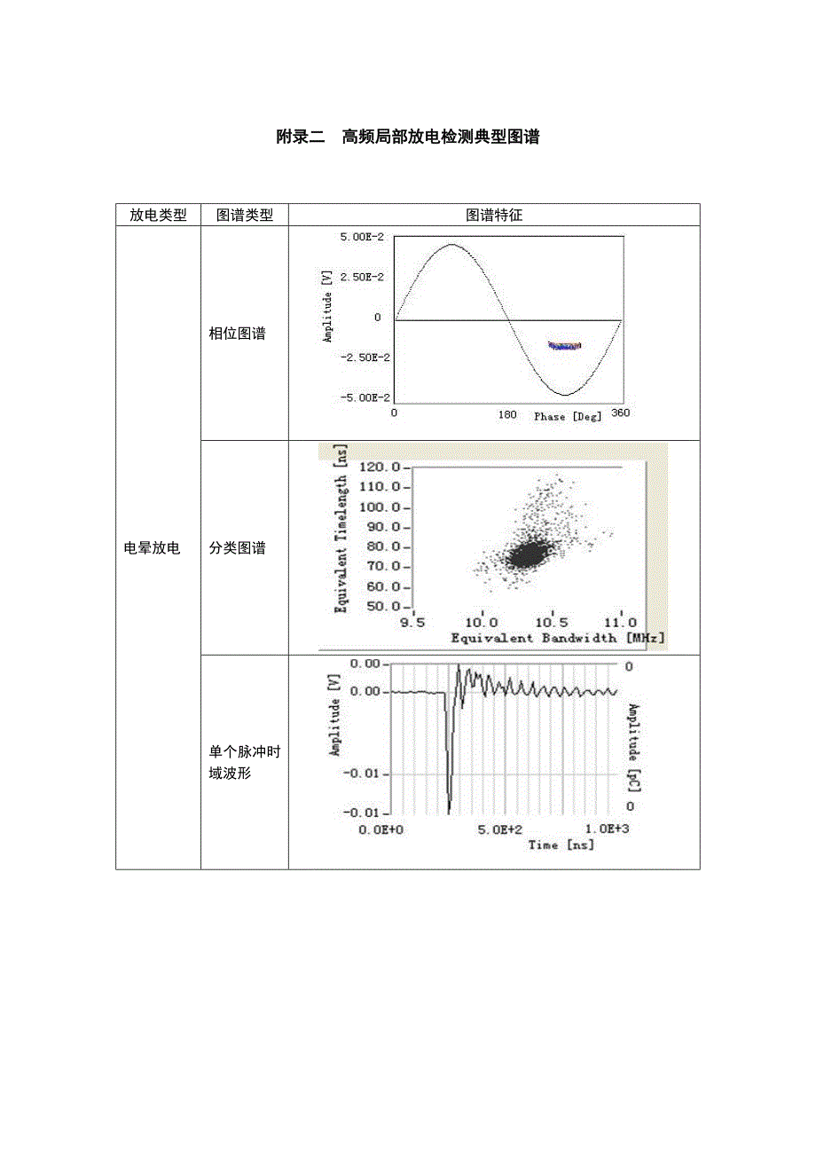 局部放电实用标准图谱.doc_第2页