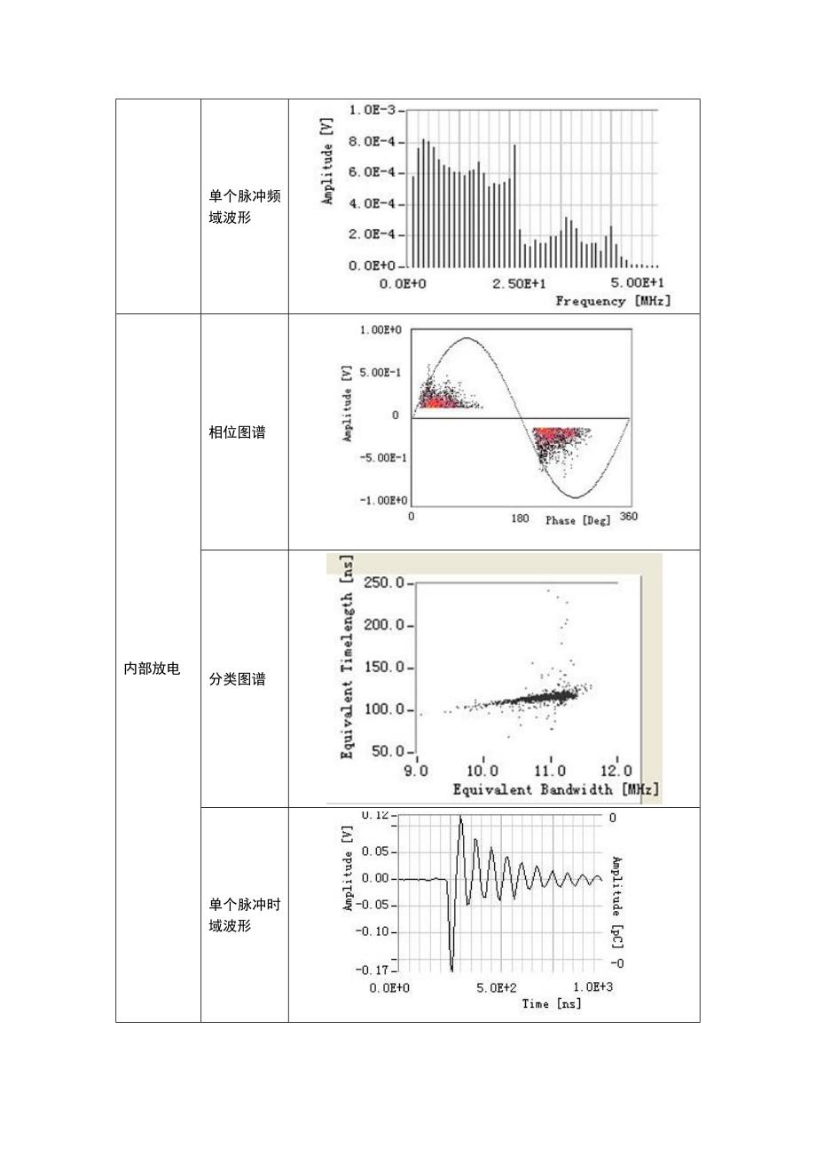 局部放电实用标准图谱.doc_第3页