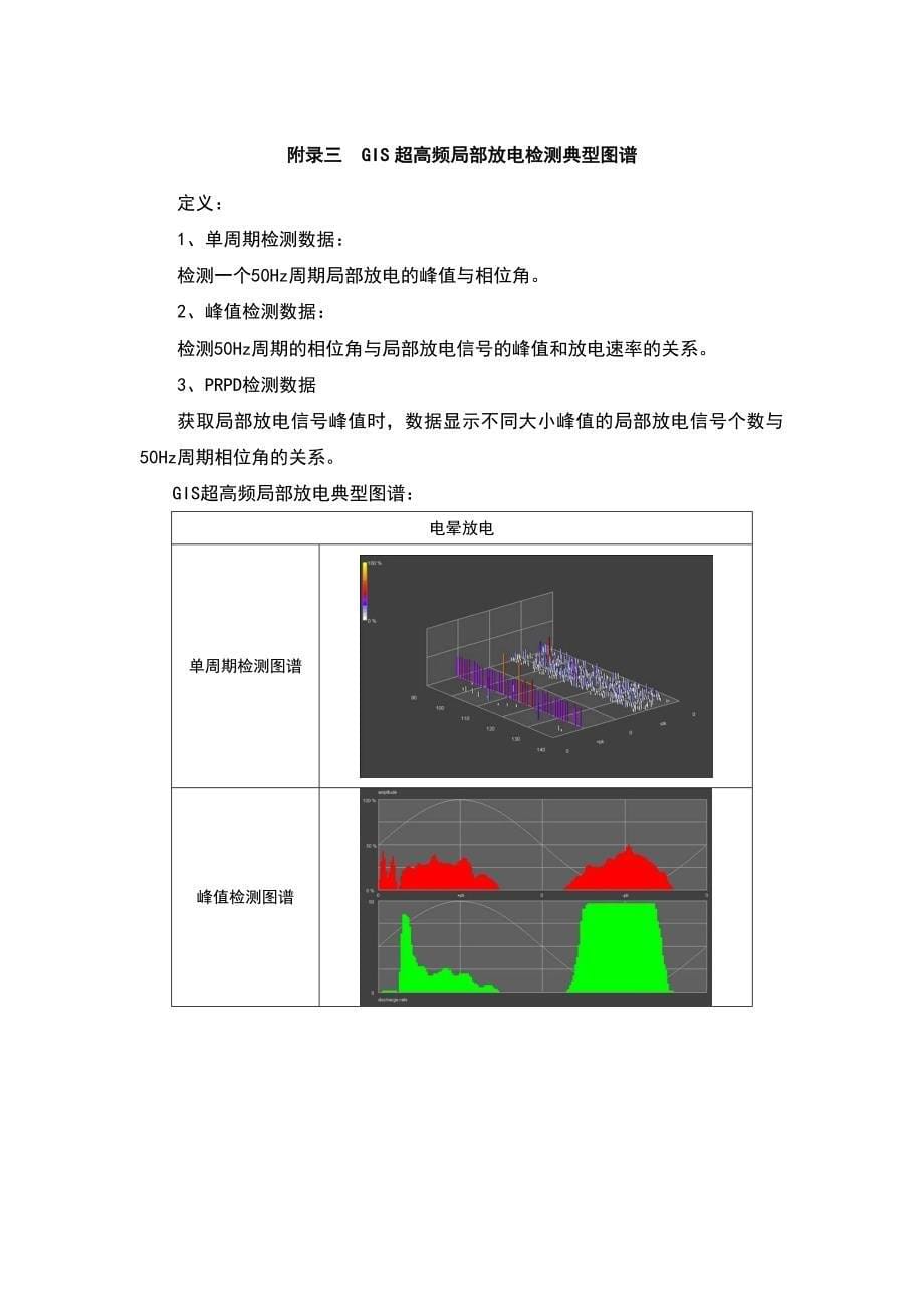 局部放电实用标准图谱.doc_第5页