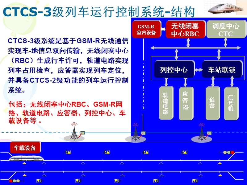 列控系统CTCS3系统结构_第3页