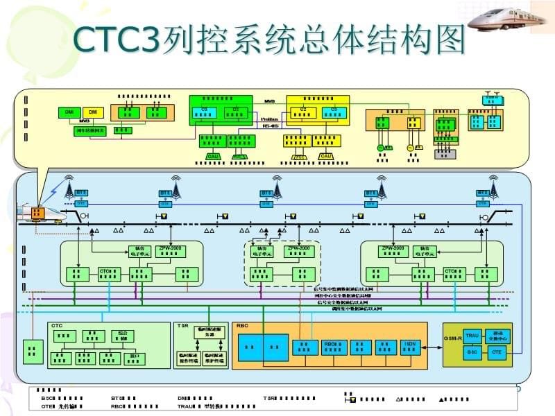 列控系统CTCS3系统结构_第5页