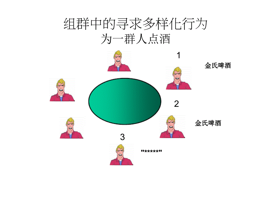 控制寻求品种多样化行为选择的同步与序列讲解材料_第2页