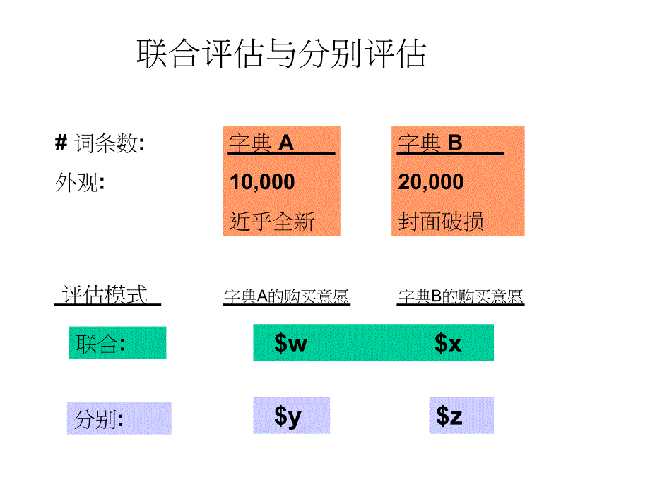 控制寻求品种多样化行为选择的同步与序列讲解材料_第4页