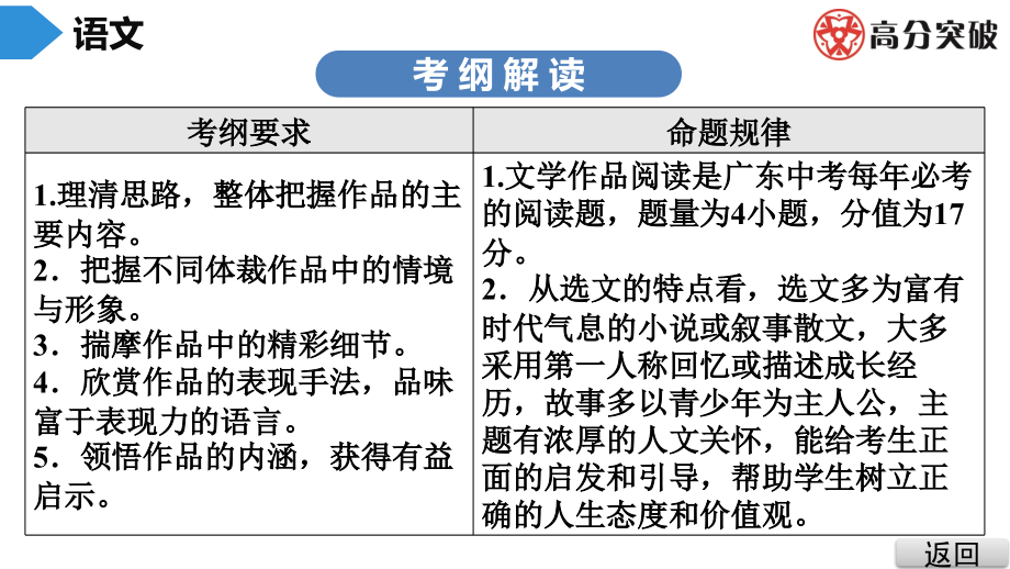 初中语文文学类文本阅读课件_第3页