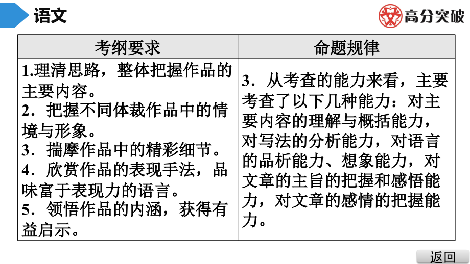 初中语文文学类文本阅读课件_第4页