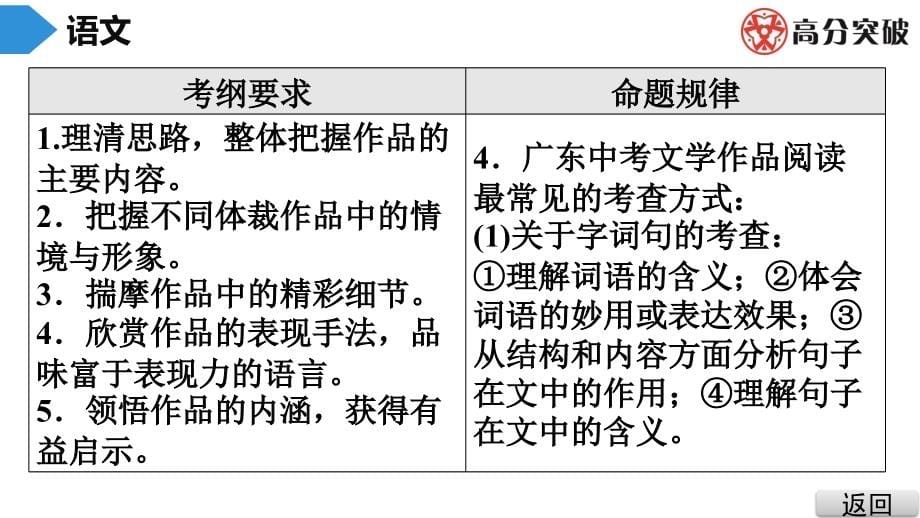 初中语文文学类文本阅读课件_第5页