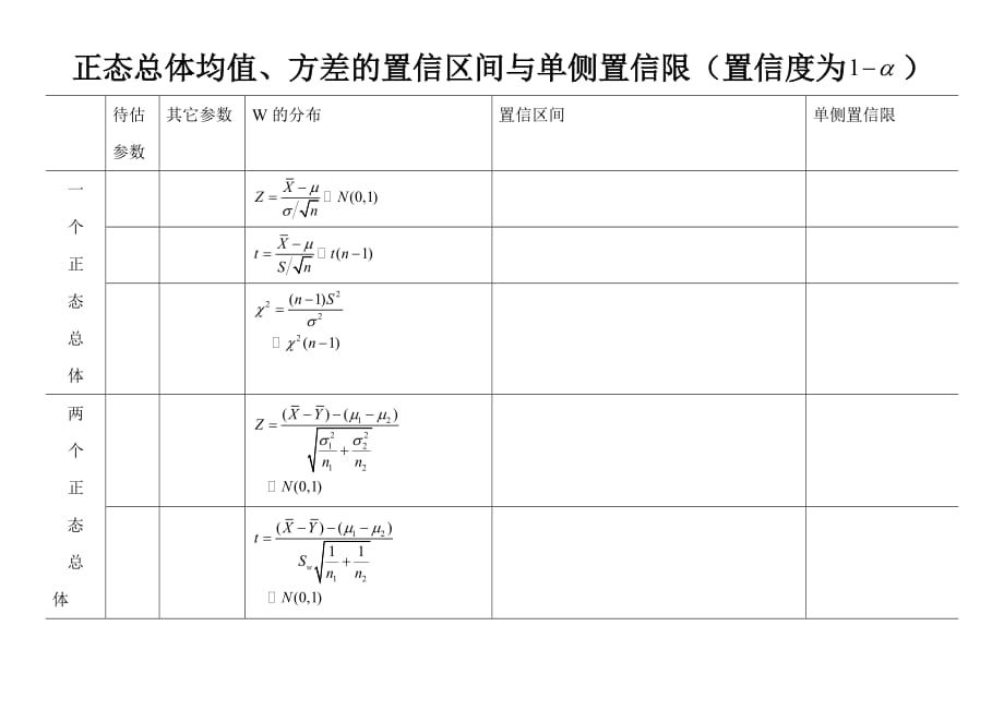 正态总体均值、方差的置信区间与单侧置信限.doc_第1页