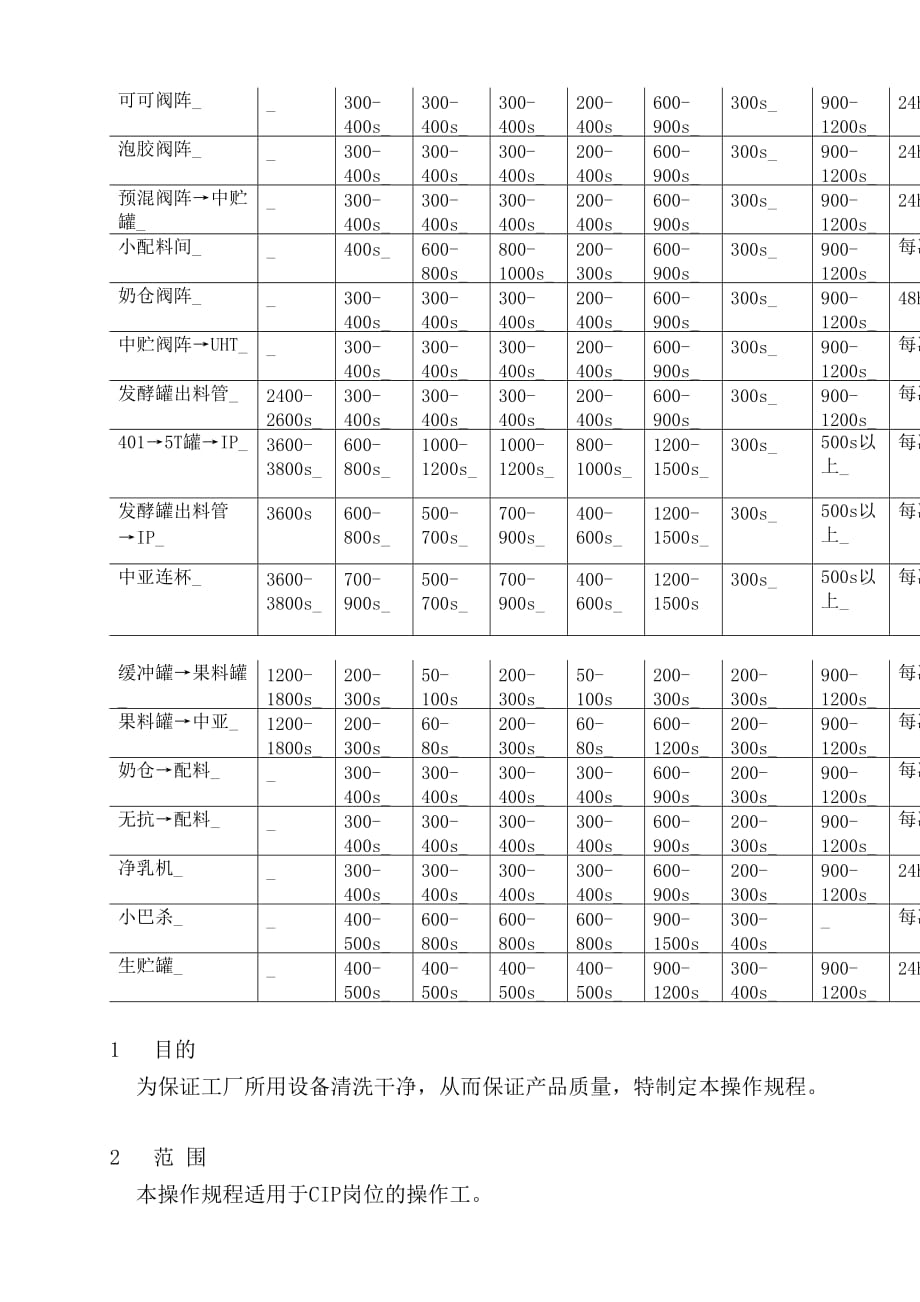 {生产管理知识}清洗作业指导书_第4页