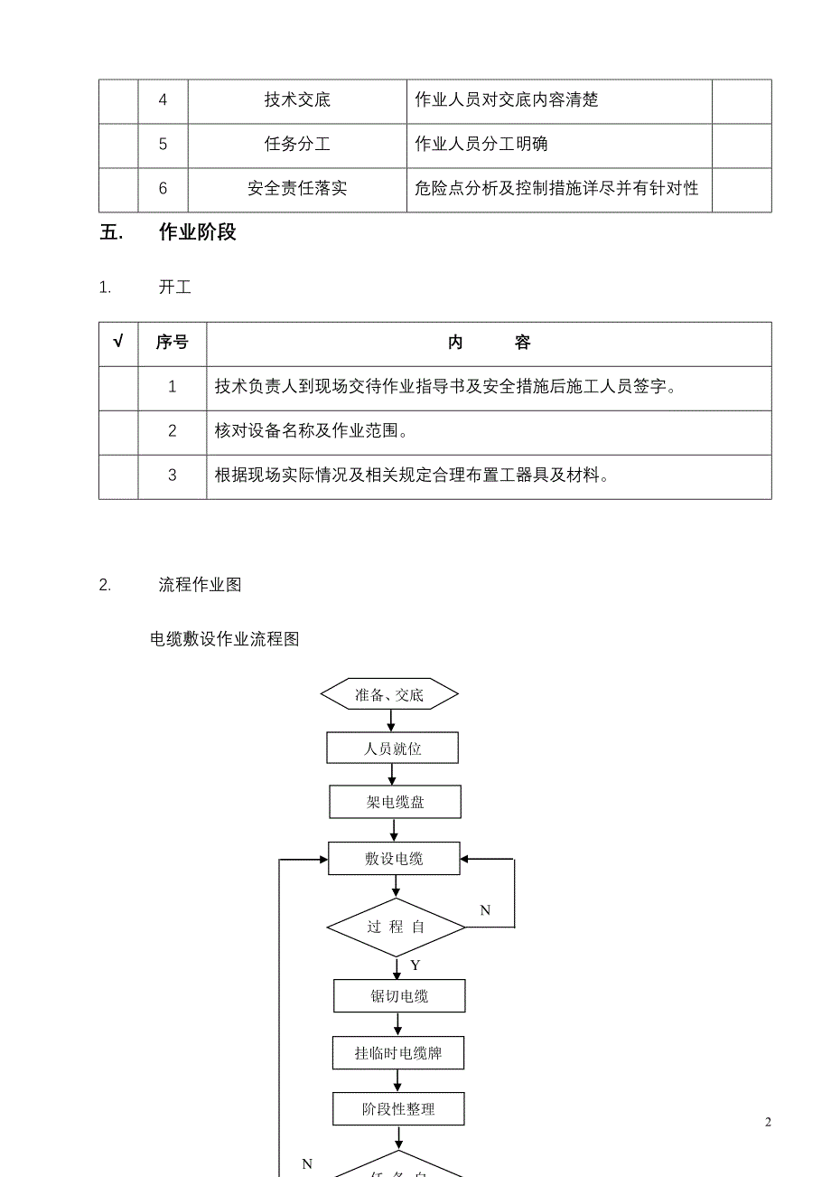 (电力行业)电缆敷设接线及防火封堵精品_第4页