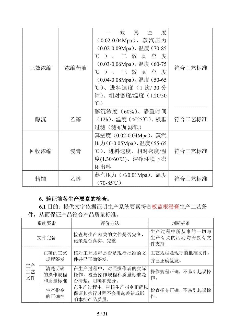 {生产工艺技术}板蓝根浸膏提取工艺验证方案某某某_第5页