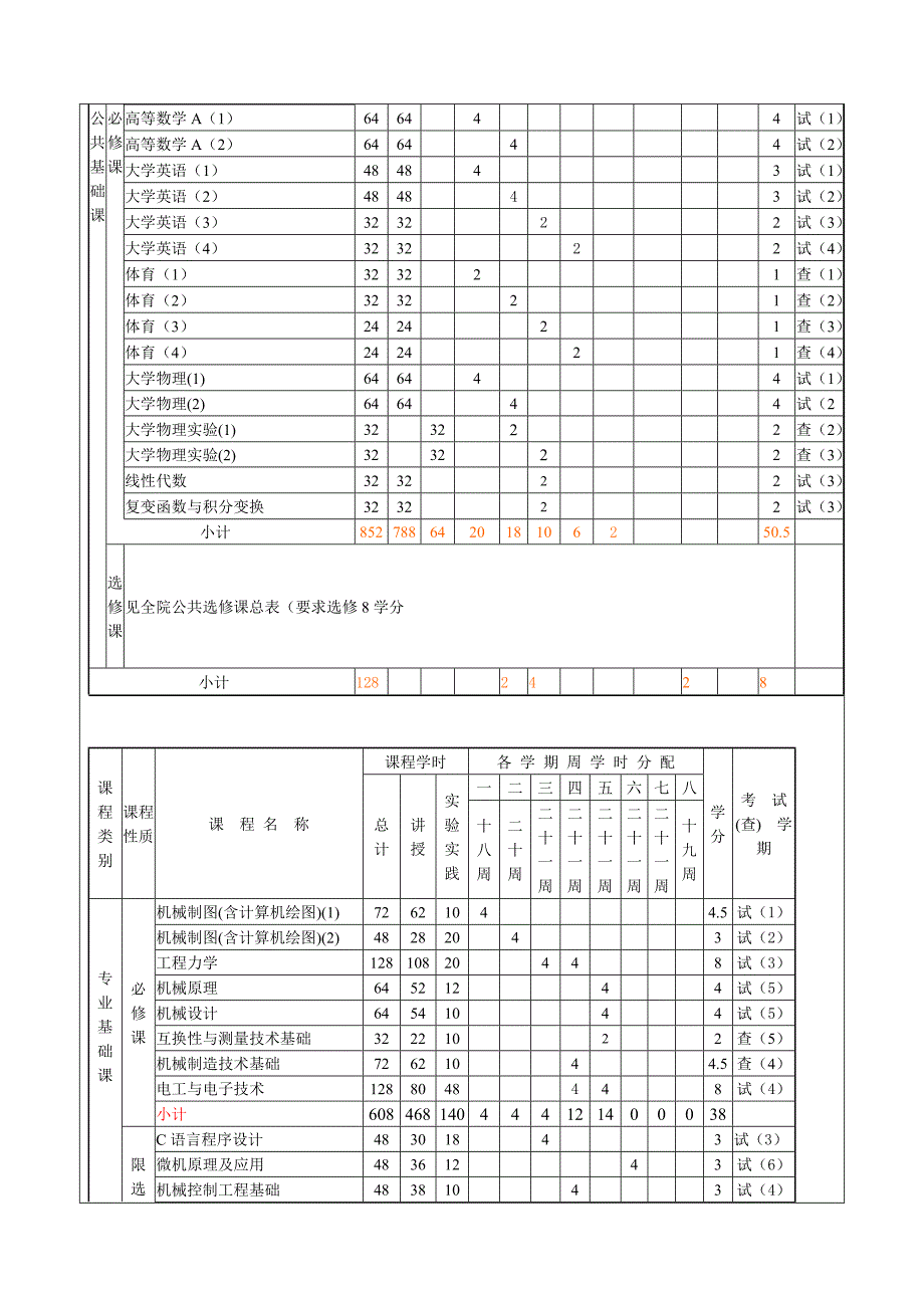 (电子行业企业管理)机械电子工程升本讲义精品_第4页