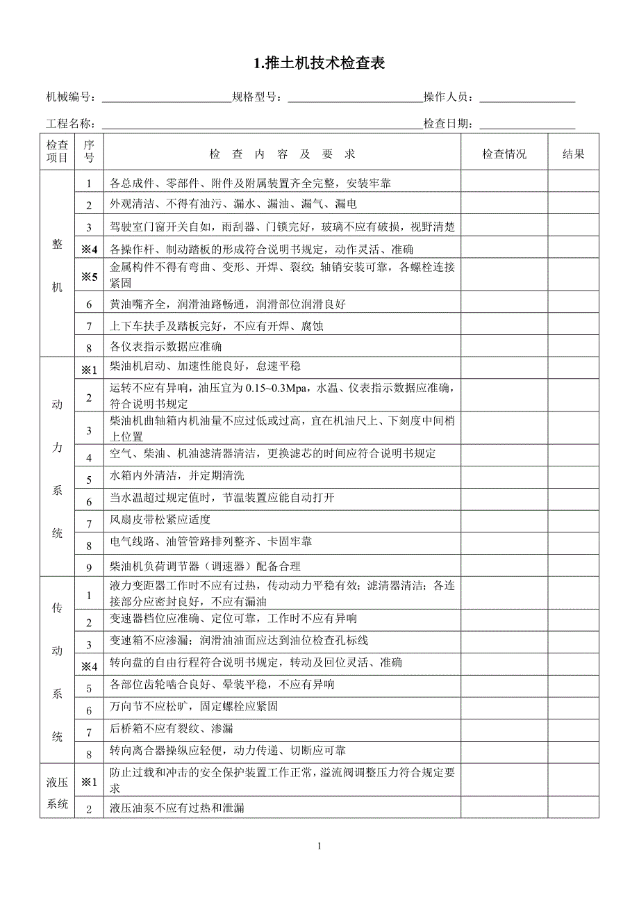 (机械行业)机械设备技术检查表精品_第1页