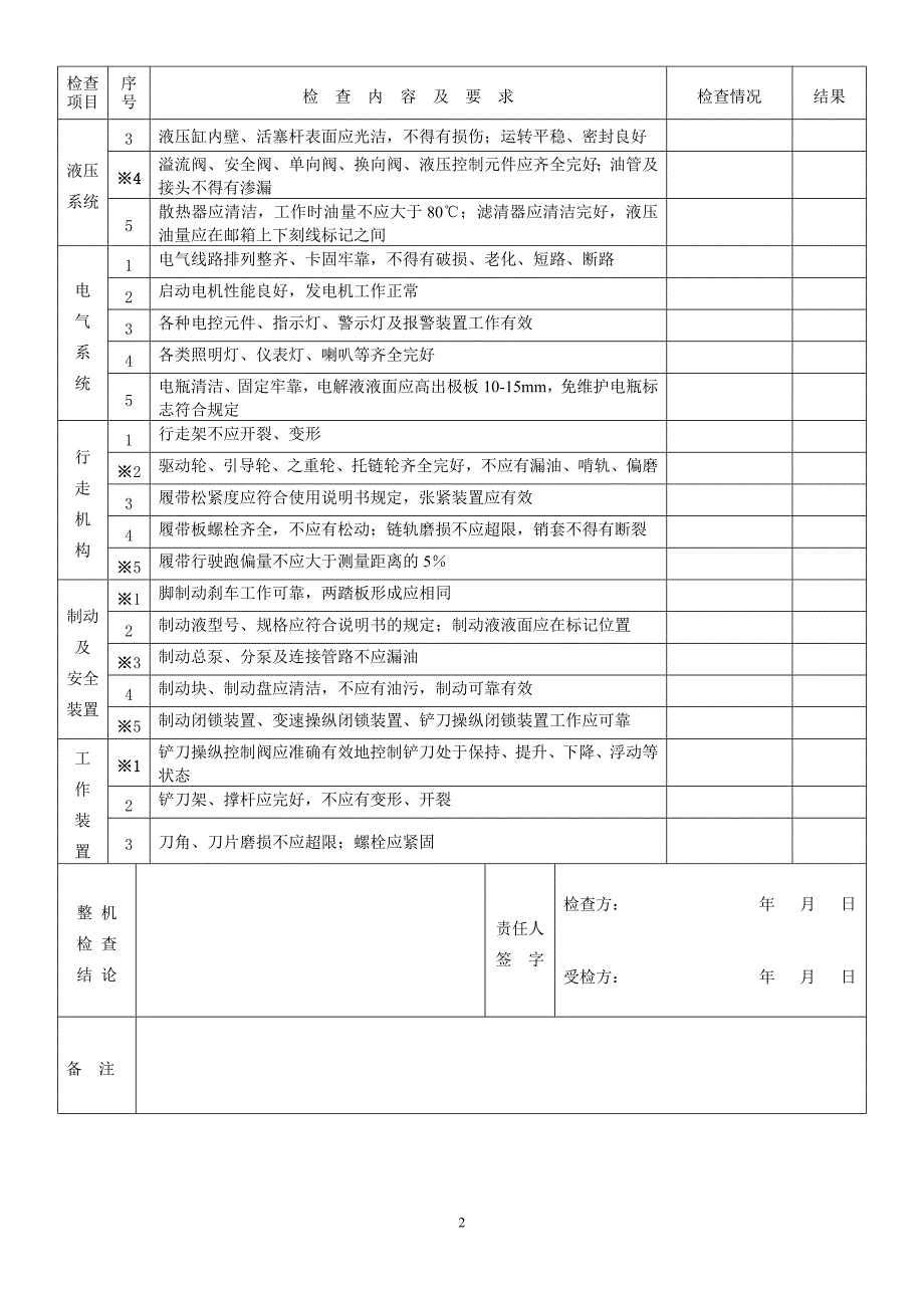 (机械行业)机械设备技术检查表精品_第2页