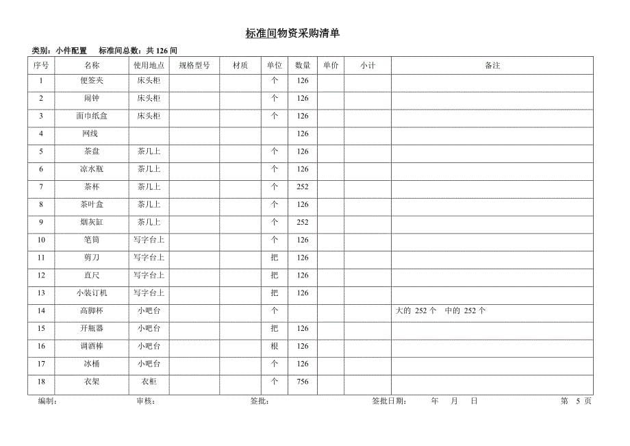 (酒店管理)客房部物资采购清单精品_第5页