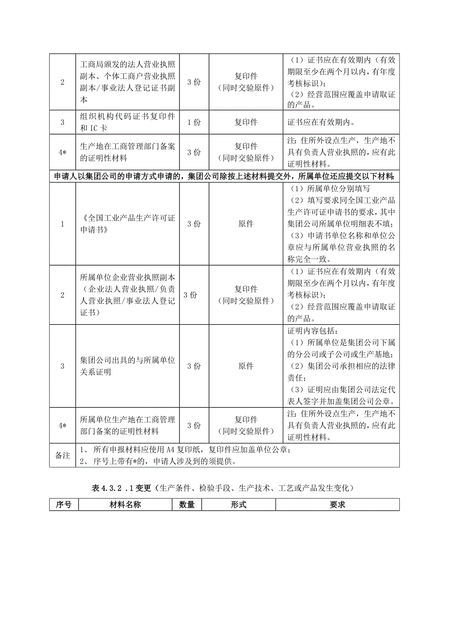 (机械行业)机械密封产品工业产品生产许可证受理标准精品_第4页