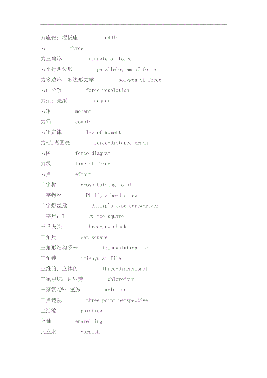 (机械行业)汉英机械词典1)精品_第2页