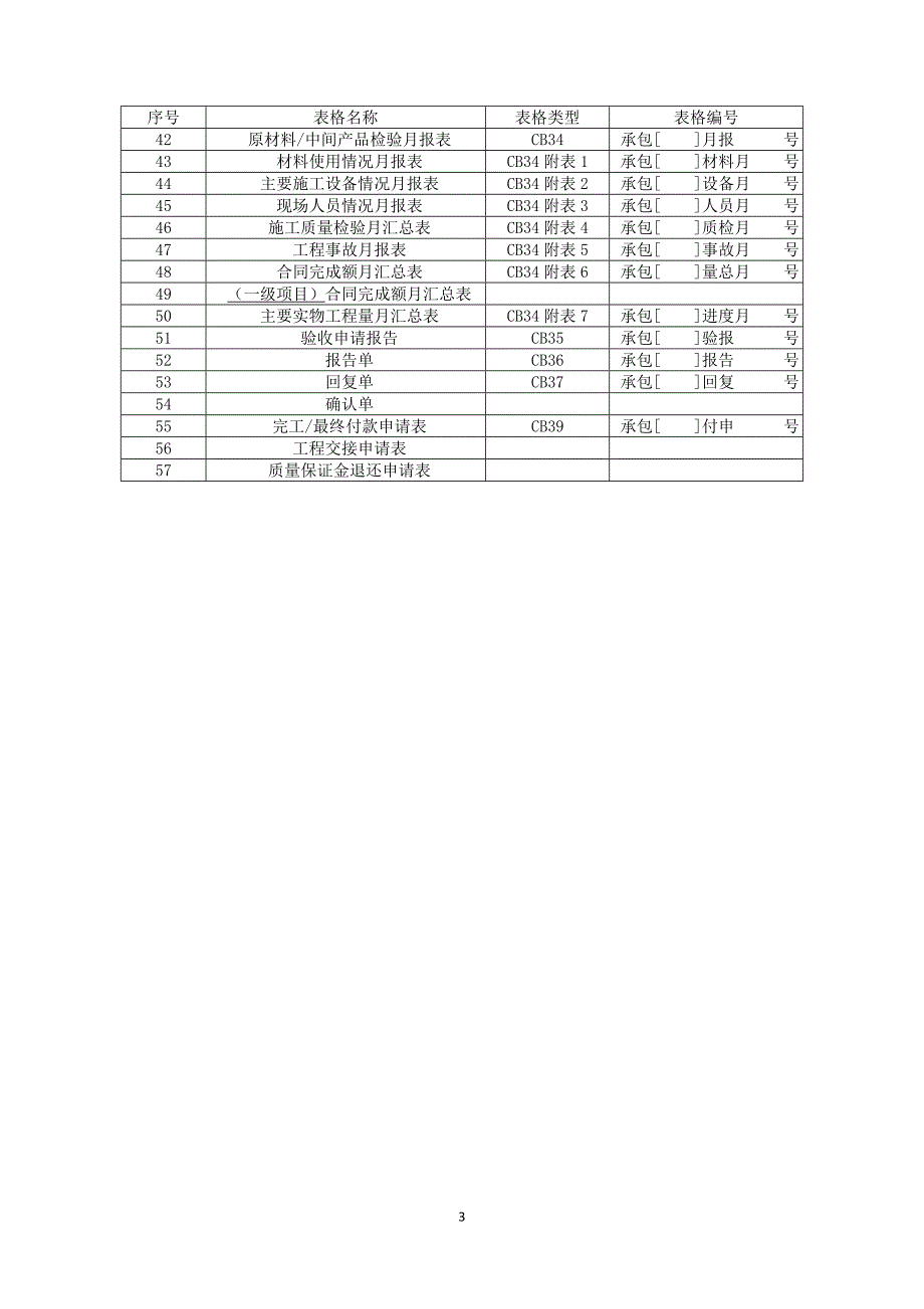 (水利工程)水利工程施工企业用表最新版本)精品_第3页