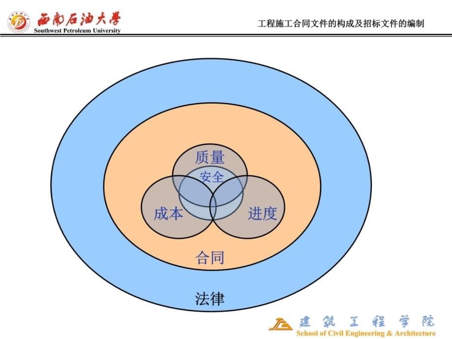 建设工程合同培训讲稿讲解学习_第5页