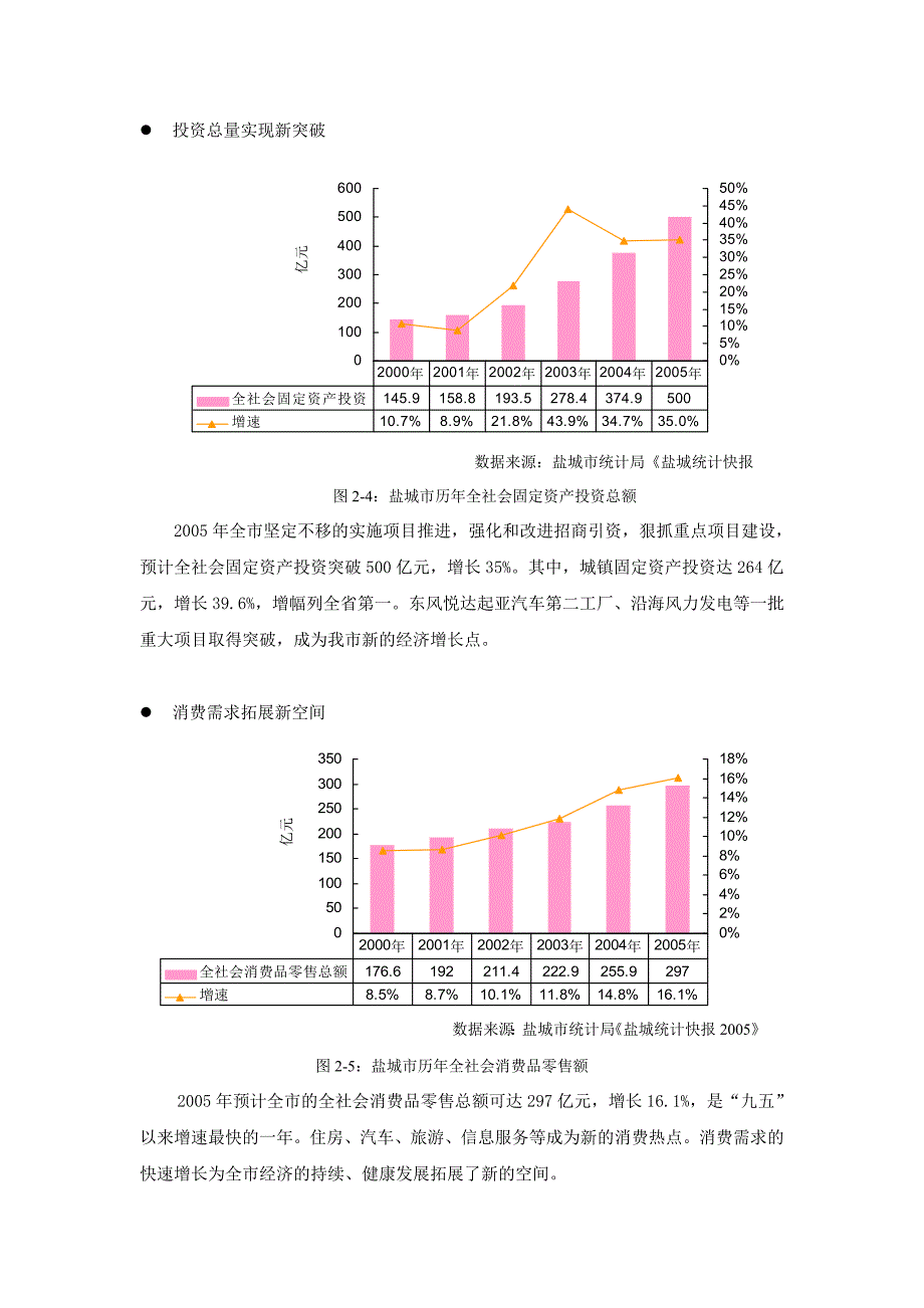 (各城市房地产)江苏盐城房地产市场研究精品_第4页