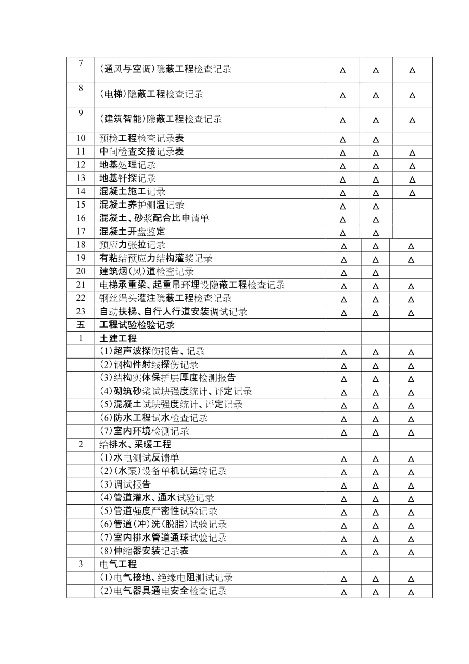 (城乡、园林规划)主体工程讲义顺序精品_第2页