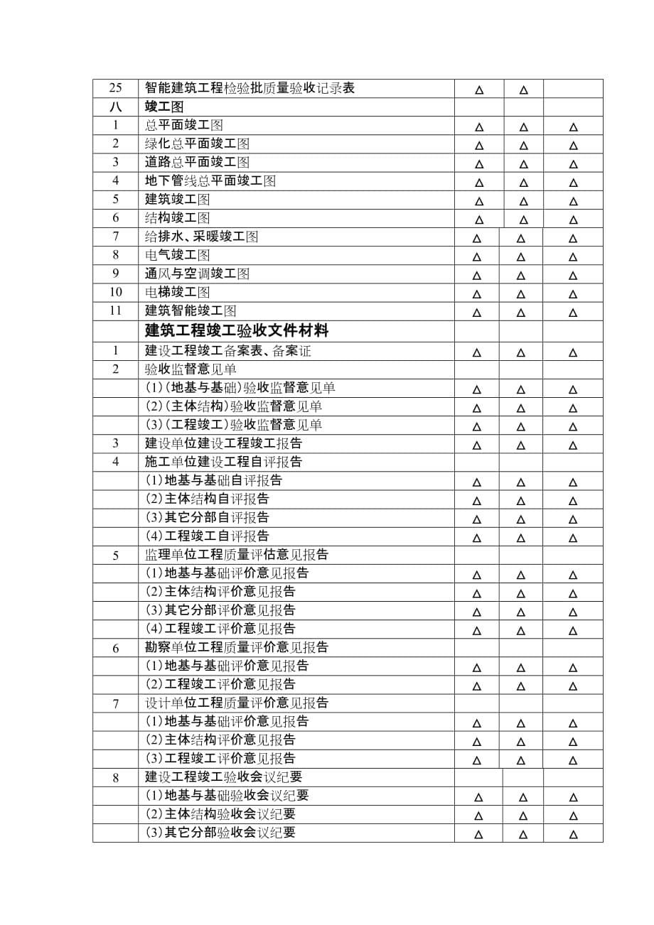 (城乡、园林规划)主体工程讲义顺序精品_第5页