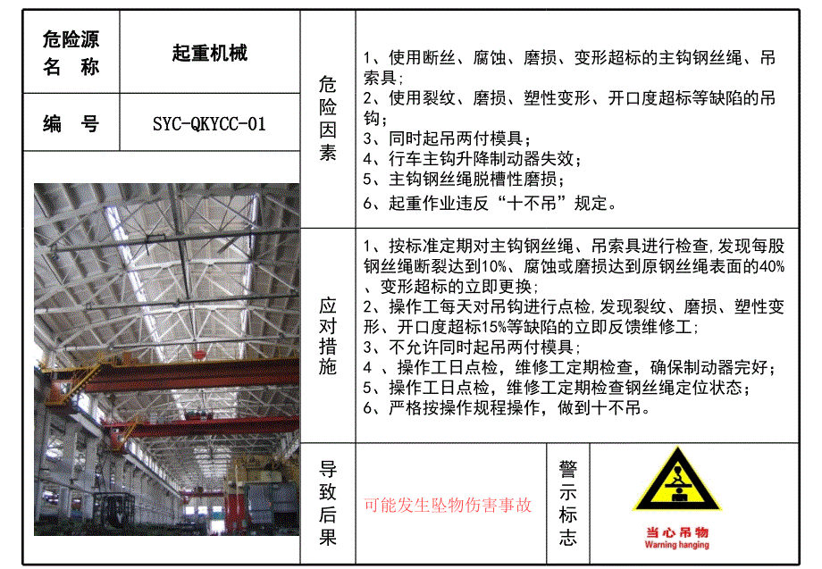 车间危险源风险告知课件_第1页