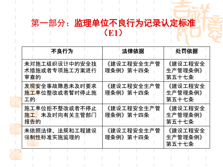 监理人员安全生产知识培训演示文稿培训课件_第3页