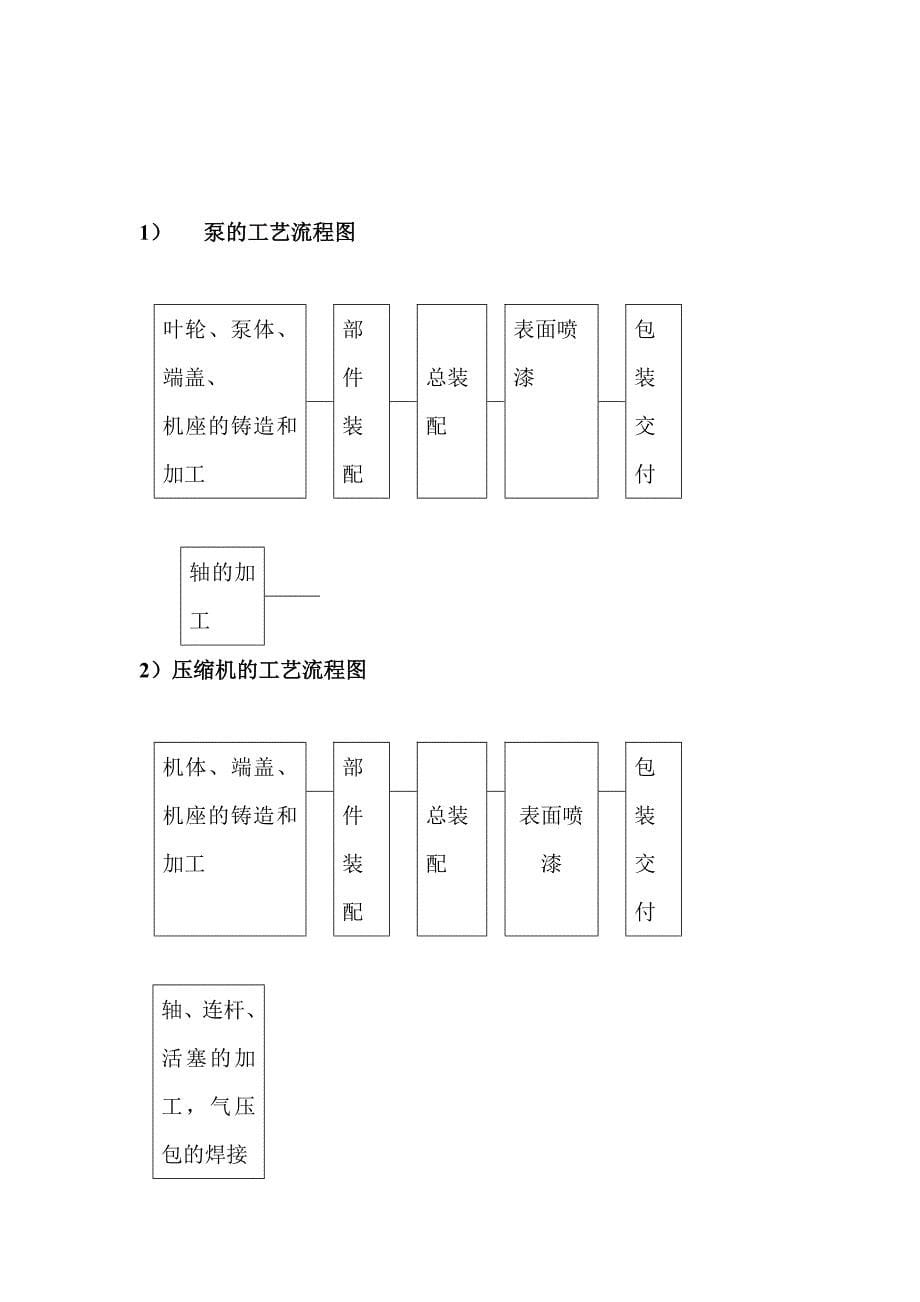 (机械行业)基础金属加工及机械设备制造业审核作业指导书精品_第5页