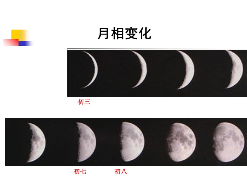 教科版科学六下月相变化课件简教学文案_第1页