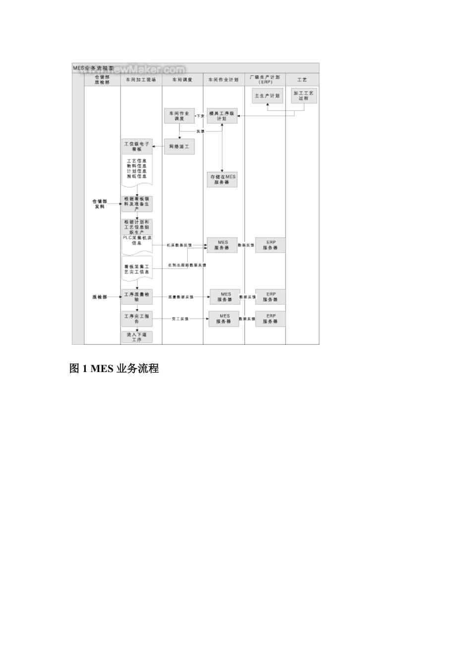 {生产计划培训}某企业生产计划的分层实现_第5页