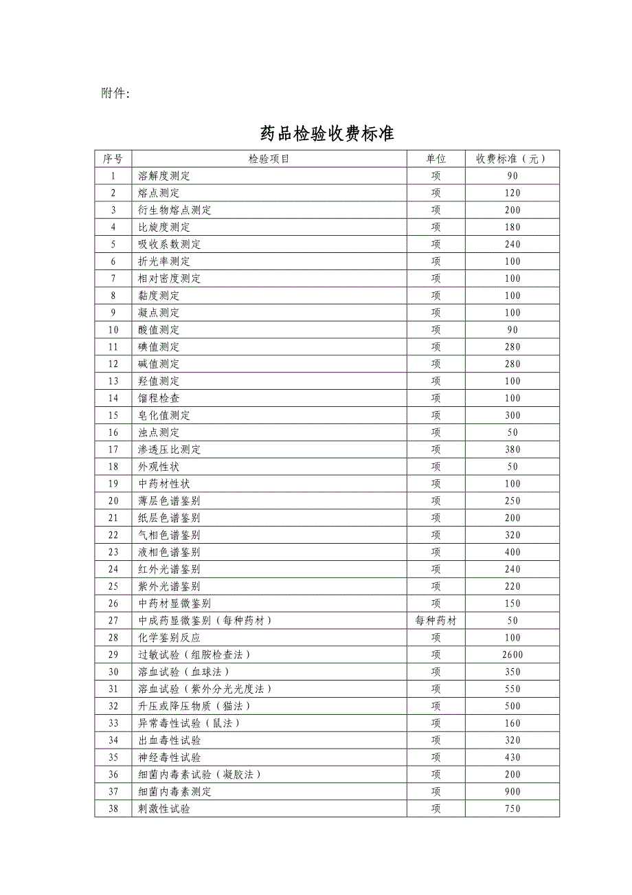 (医疗药品管理)药品检验收费标准doc某某物价局网站首页精品_第1页