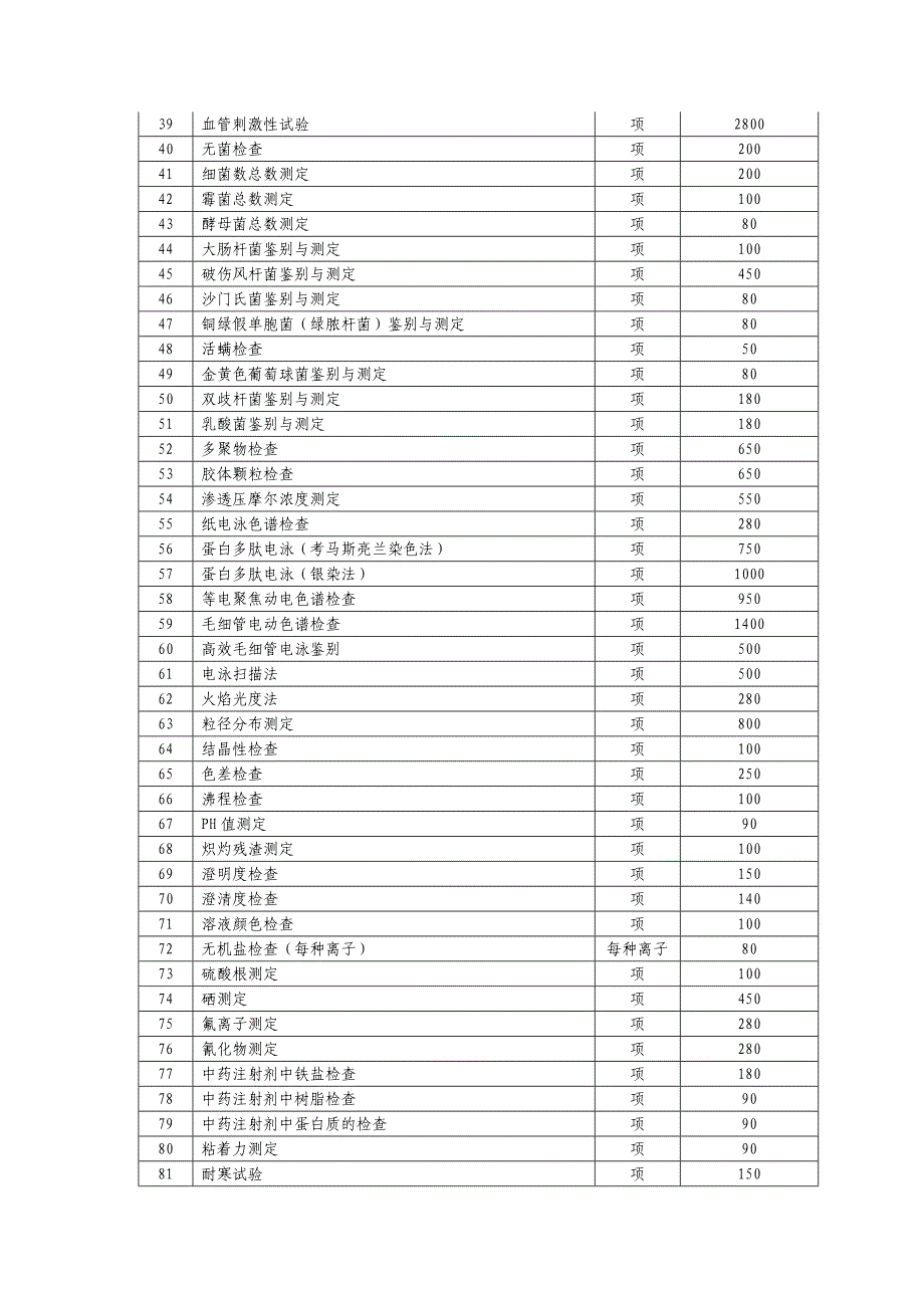 (医疗药品管理)药品检验收费标准doc某某物价局网站首页精品_第2页